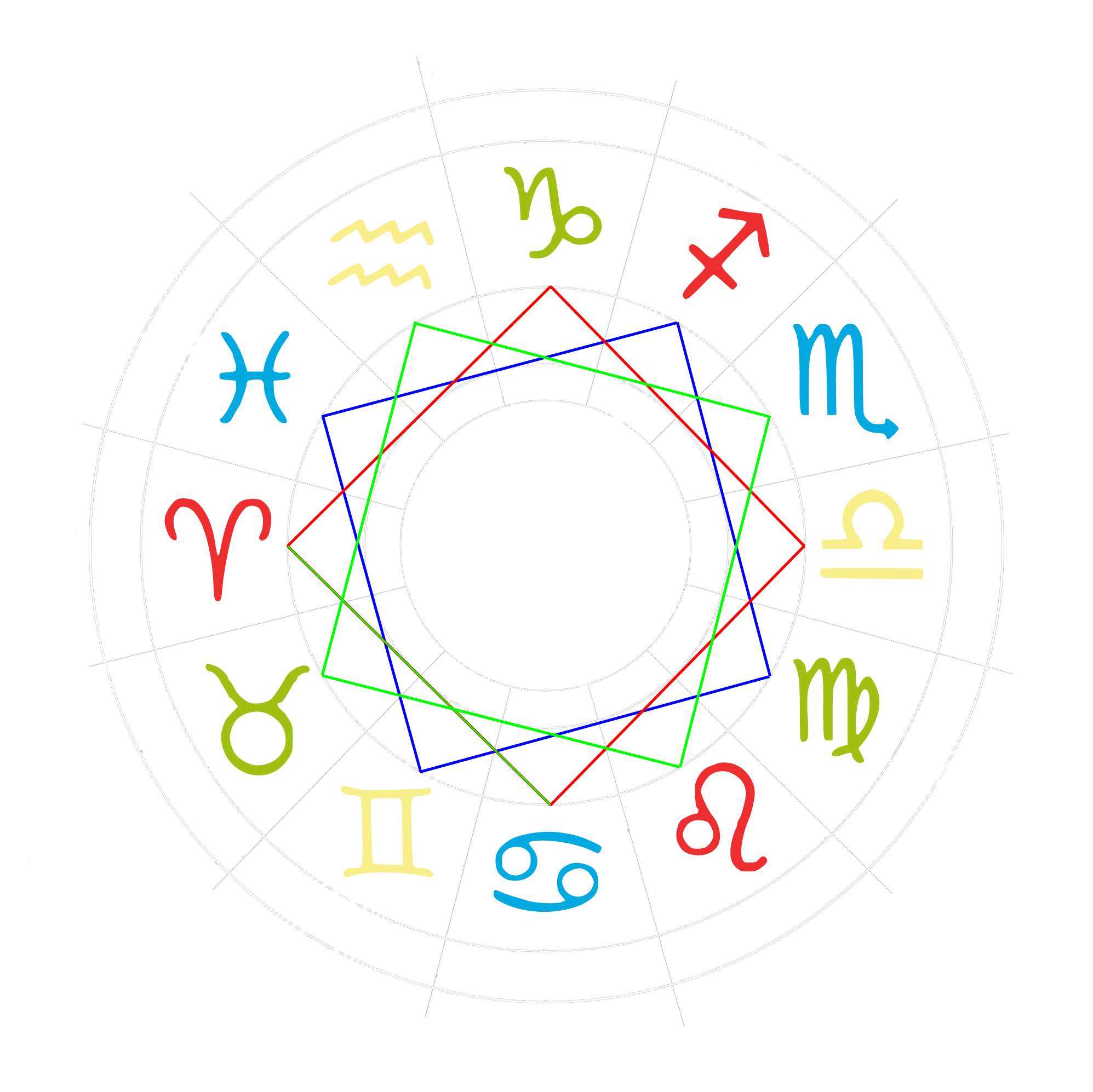 https://www.astrologiadellavitaquotidiana.it/wp-content/uploads/2020/06/Schema_CFM.png